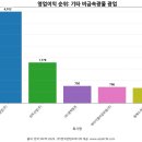 우남전력(주) 이미지