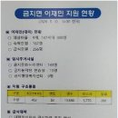 전북적십자봉사회 남원에서 수해복구 종합봉사활동 전개 이미지