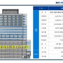 에이스하이테크시티 이미지