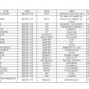 농업회사법인 엠에스 (주) 이미지