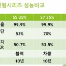 레이노썬팅