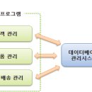 CH환경개발