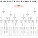 [대진표] 제3회 솔향강릉기 전국리틀야구대회 이미지