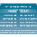 평화기술주