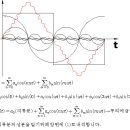 painuk님 질의회신(비정현파 직류분) 이미지