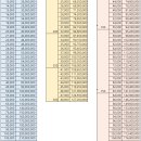 대신밸런스제17호스팩(대신) 우진엔텍(KB) 에이치비인베스트먼트(NH) 청약조견표 이미지