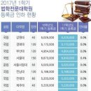 로스쿨 등록금 인하현황 이미지