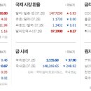 인투코아 네이버블로그