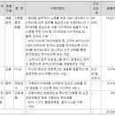 정원엔시스 - SI전문업체 이미지