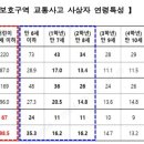 주정차67 이미지