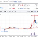 케이티아이에스