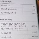 알촌 - 동구 | 알촌