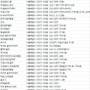 대영스크린골프연습장 이미지