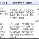 코로나19 관련....3차 소상공인 버팀목자금 관련안내 이미지