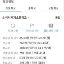 영등우남샘물타운 이미지