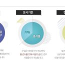 한국사지도사 이미지