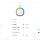 금사초등학교병설유치원 이미지