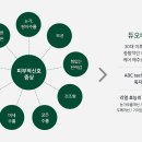 케어해듀오 이미지