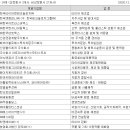 에이치케이모터스㈜ 이미지