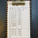 토암골옛날막창 - 남양주시 진건오남로 636 | 토암골옛날막창