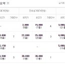 에스에이치(SH) 온라인 이미지