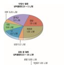 의론 2. 수승화강과 청상통중온하. 이미지