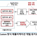 초스피드환경 이미지