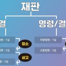 2023 뉴시스 이미지