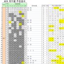 씨유(CU) 탄현센스빌점 | 21억원씩 8명 당첨된 로또766회 1등 로또당첨번호와 당첨판매점