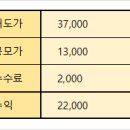 신영팜 | 티디에스팜 상장일 매도 후기_37,000원 매도 1주지만 잘 팔았다
