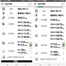 2021년2월11일-12일 갑산지맥 이미지