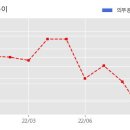 주식회사 에스디에스 이미지