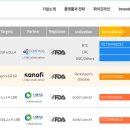 제이에스셀바이오(주) | 제약 바이오 관련주 대장주-바이오주-2025년 4월 주가상승률 순위 결산