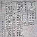 RE:6월29일 행정 황영권 아들 결혼(수원) 이미지