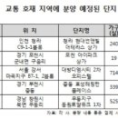 "검증된 호재"…뚫리는 길 따라 집값 뜀박질 이미지