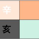 신해