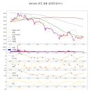 삼성웰스토리(주)동아일보광화문 | 03월 11일(금)-BC의 하루정리(새로운 시작)