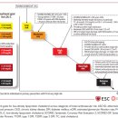 태전이안내과의원 이미지