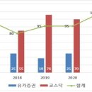 디엘코퍼레이션 이미지