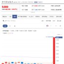 씨엔씨정보통신
