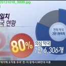 진실약국 이미지