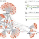 최문순 트윗 266만 명이 열람…선거 흐름 바꾼 트위터 파워 이미지