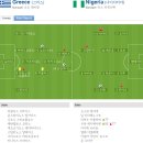 2010 남아공 월드컵 조별예선 B조 2R 그리스 vs 나이지리아 이미지