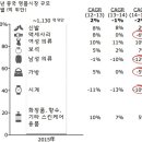명품 이미지