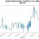 검단힐스테이트3차 2단지 Daum카페