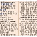 능동꿈맞이어린이집 이미지