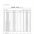 새벽이슬미술교습소