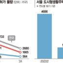 반포1동014 이미지