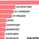 폭풍쇼핑