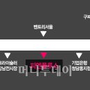 신세계식품